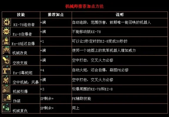 机械师角色加点攻略：输出／辅助／综合型加点解析