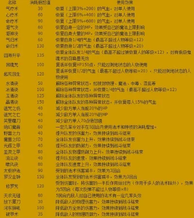 梦幻西游打怪攻略：职业选择、装备提升、技能分配与高效打怪技巧
