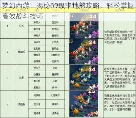 梦幻西游地煞国标攻略：队伍配置、装备选择与技能运用