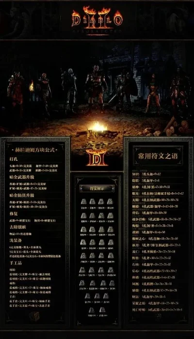 暗黑破坏神2专家级与普通级游戏对比解析