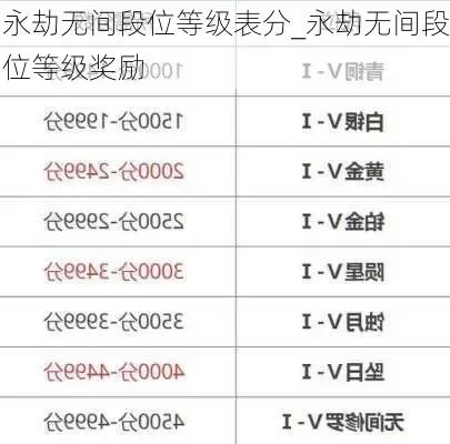 永劫无间手游快速升级段位技巧解析