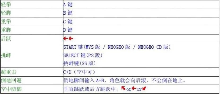 游戏攻略：拳皇97电脑版宏命令设置教程