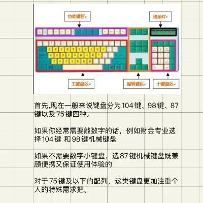机械键盘轴体选择指南：红轴速攻、茶轴兼顾、青轴敲击艺术、黑轴耐用之选