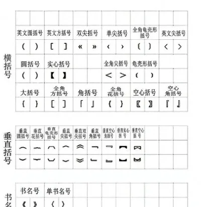 快速掌握打括号技巧：圆括号、方括号、花括号及书名号使用指南