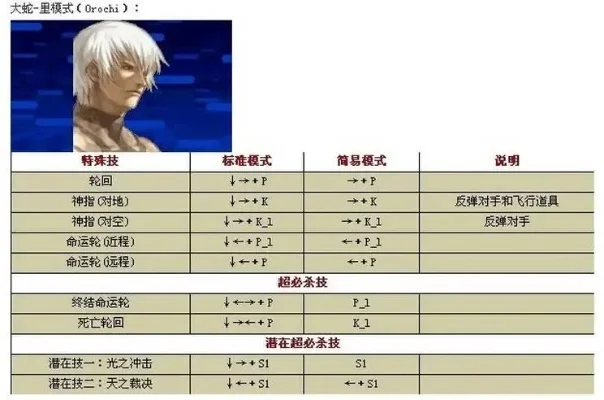 拳皇97大蛇版连招技巧解析大全