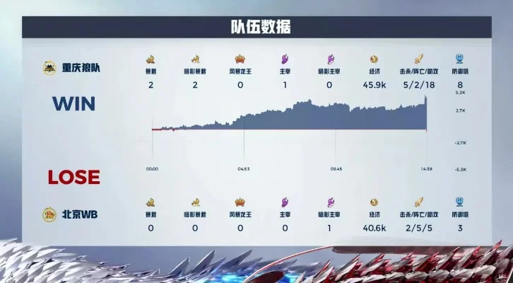 狼牌胜率攻略：心理战术与发言技巧解析