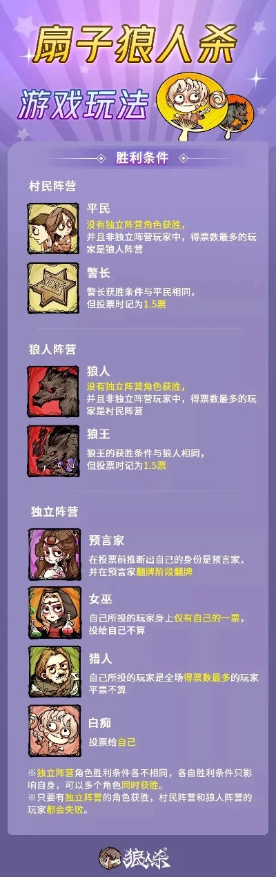 狼人杀举牌底图制作教程：PS／美图秀秀工具，添加文字装饰，保存分享步骤详解