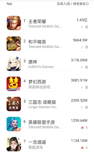 推荐非竞技类手游排行榜-非竞技手游放松推荐