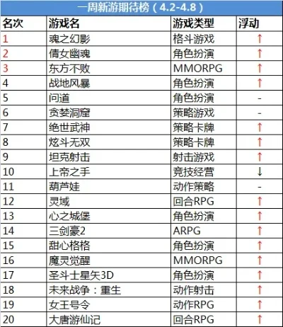 360传奇手游排行榜-传奇手游排行榜解析