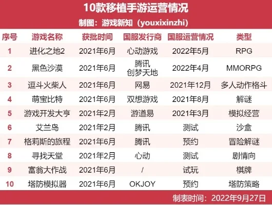 20年期待手游排行榜-期待手游旅行排行