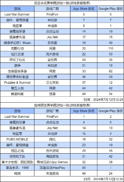 ami游戏销量排行榜-游戏销量透视旅游文化