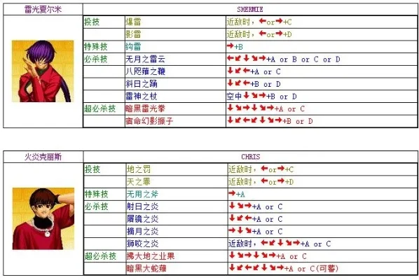 97拳皇技能出招表-拳皇97技能出招表指南