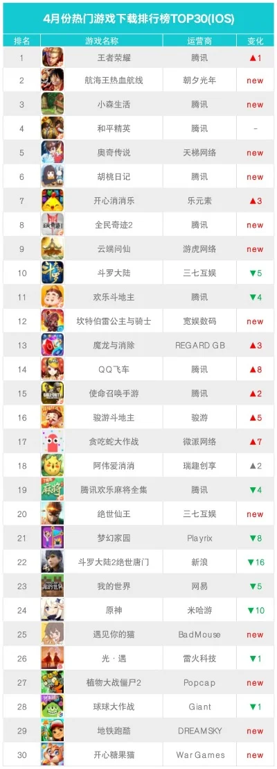 四人沙雕手游排行榜下载-沙雕手游排行榜推荐