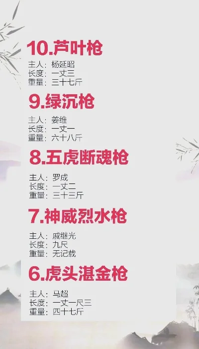 cf手游十大机枪排行图-cf手游十大机枪排行