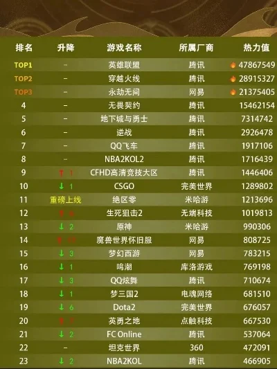 cf怀旧版游戏排行榜-穿越火线怀旧排行