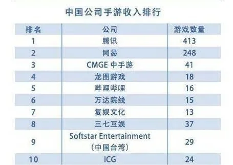 0氪金科幻手游排行榜-零氪科幻手游推荐