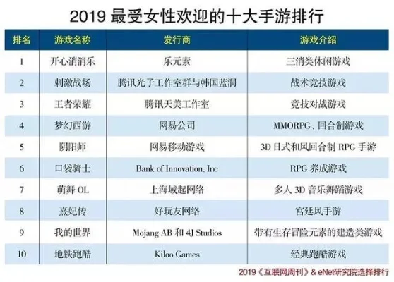 女性玩家手游游戏排行榜-女性手游偏好排行榜