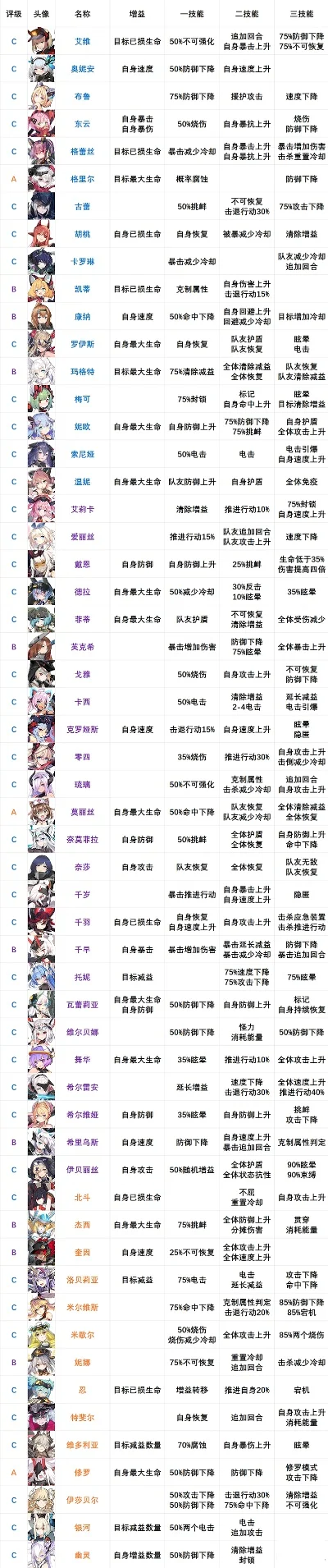 cf手游枪娘排行榜最新-cf手游枪娘排行榜