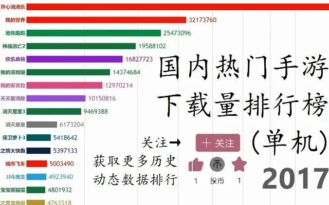 国产低配射击手游排行榜-国产低配射击手游精选