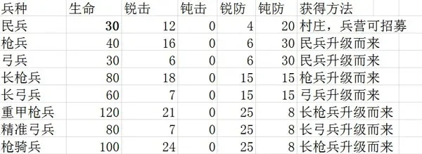 养兵类的手游排行榜最新-养兵手游排行榜