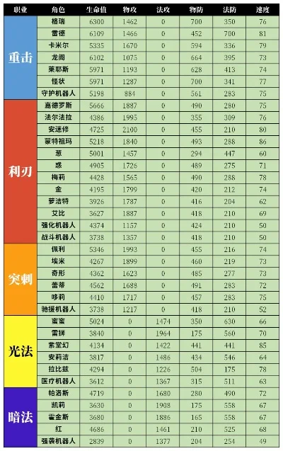 凹凸手游最强玩家排行榜-手游顶尖玩家排行