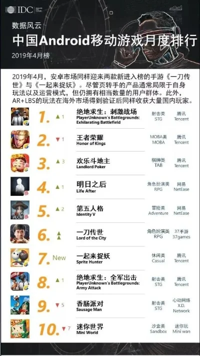 app游戏中国排行榜-App游戏传文化