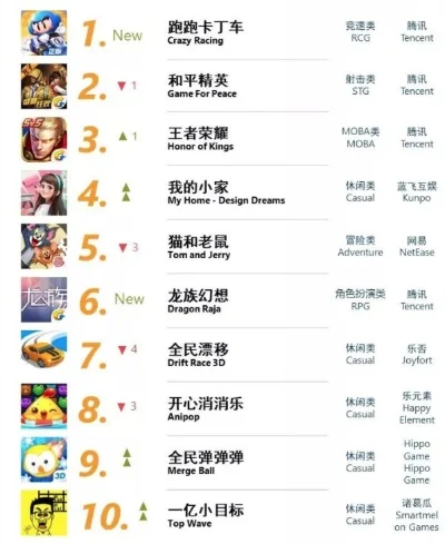 吃鸡手游十大网红排行榜-吃鸡手游网红榜