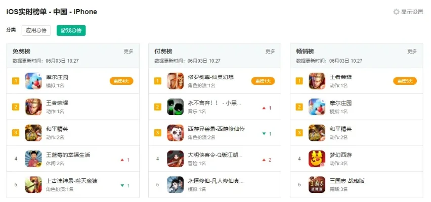 ios手游畅销榜排行榜-iOS手游畅销旅行榜