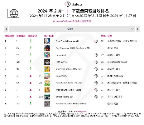 国外大型动作手游排行榜-全球动作手游精选榜