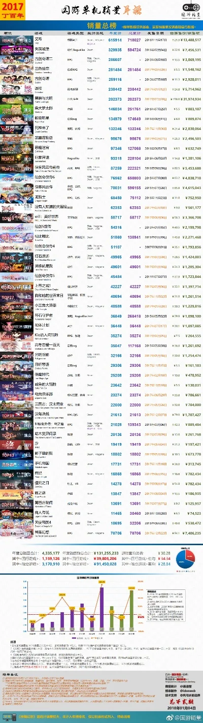不联网的单机游戏排行榜-离线单机游戏榜