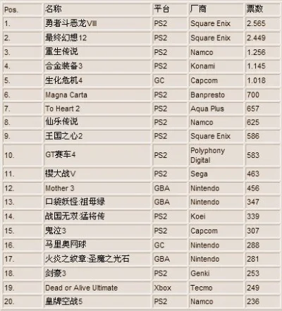 主机游戏系列排行榜最新-主机游戏系列排行榜