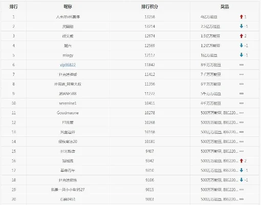 手游红眼武器排行榜前十-手游红眼武器排名