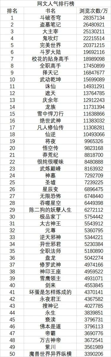 斗破苍穹游戏手游排行榜-斗破手游排行榜