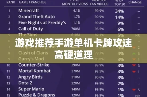外国联机卡牌手游排行榜