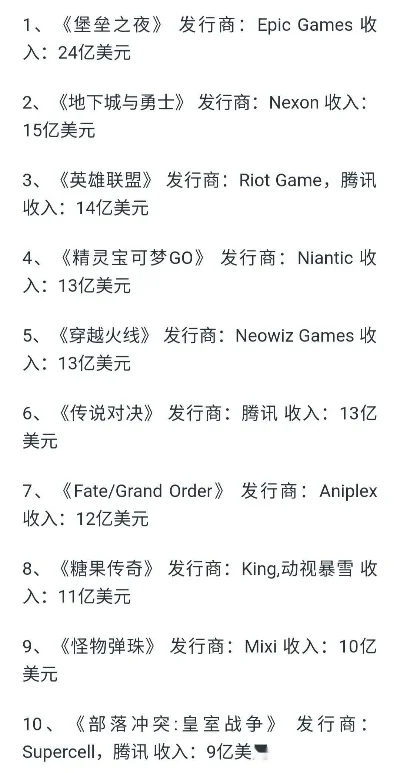 僵尸游戏真实收入排行榜-僵尸游戏收入排行榜