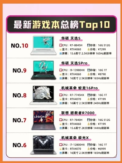 十大家用游戏主机排行榜-十大家用游戏主机排行