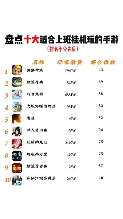 修仙手游挂机排行榜揭晓-修仙手游挂机排行