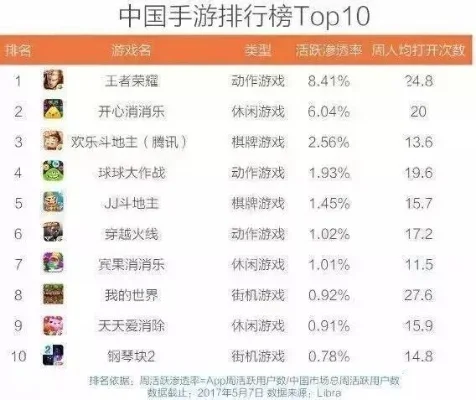 最容易开黑的手游排行榜-最容易开黑手游排行榜