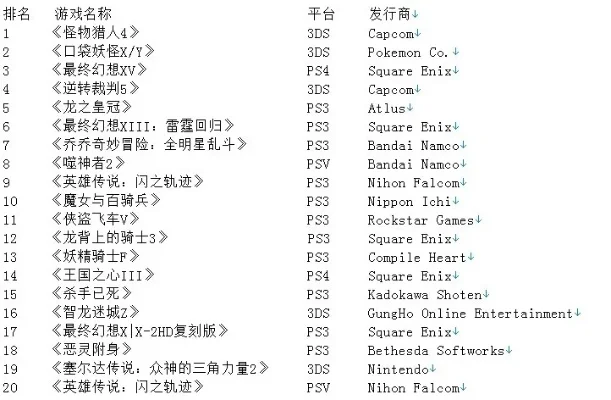 各种恐怖游戏排行榜名字-恐怖游戏名字赏析