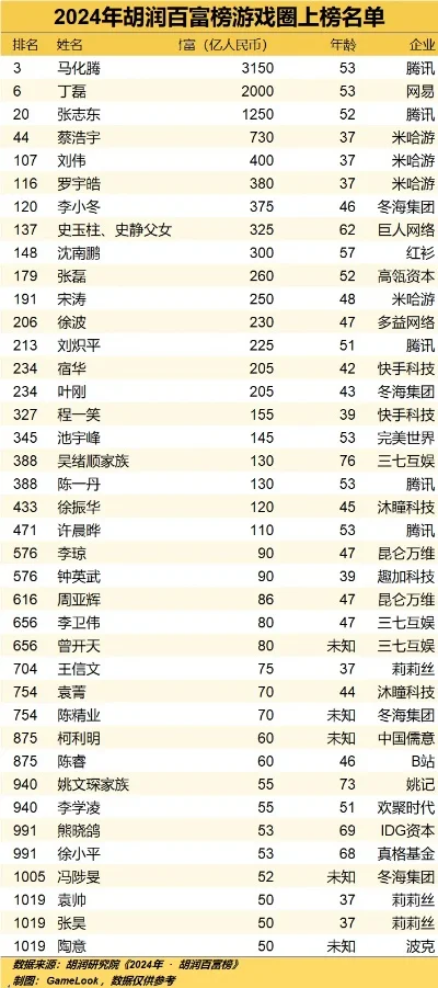 富豪手游排行榜榜单名字-富豪手游排行榜名解析