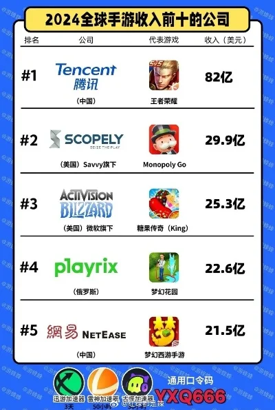 10大游戏公司排行榜-全球十大游戏公司排行榜