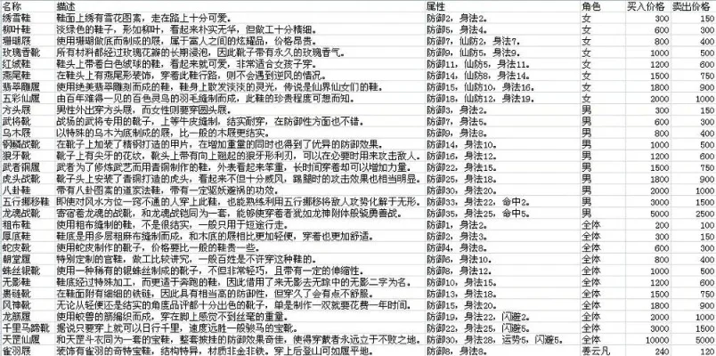 仙剑奇侠传95版秘籍-95版秘籍攻略指南