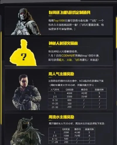 使命召唤手游战神排行榜-使命召唤战神排行指南