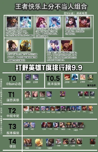 手游最强打野男枪排行榜-手游最强男枪排行榜