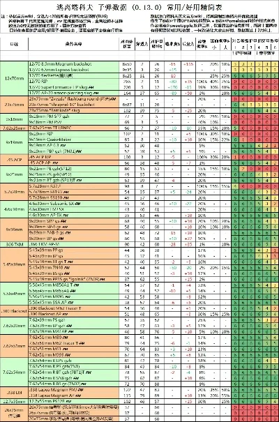 射击游戏穿透系数排行榜-游戏穿透系数排行榜