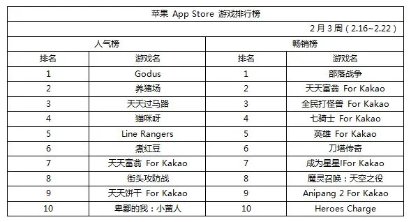 单机游戏闯关手游排行榜-单机闯关手游排行