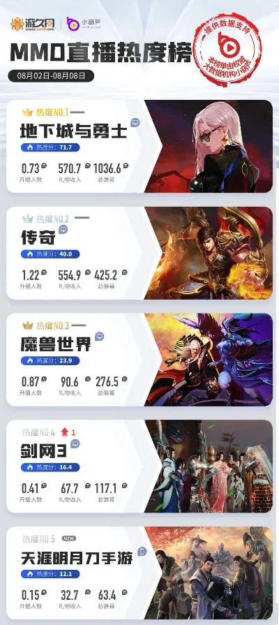 dmm游戏热度排行榜