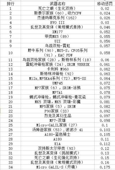 cf手游十大禁枪排名-cf手游禁枪排名