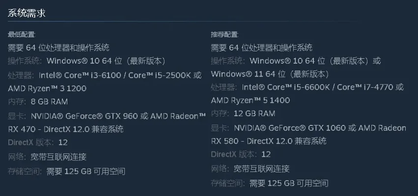 cod19配置要求-Cod19虚拟旅游配置指南