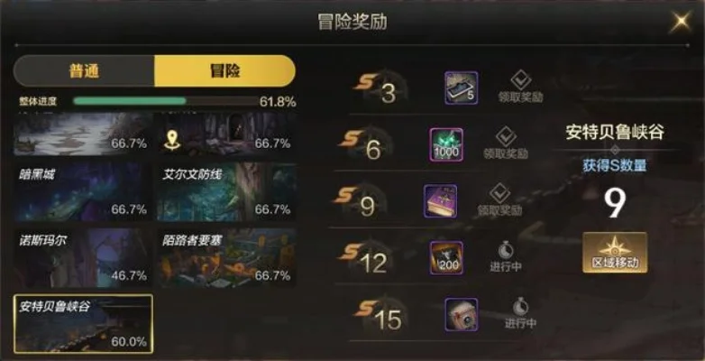 dnf手游属性分界线